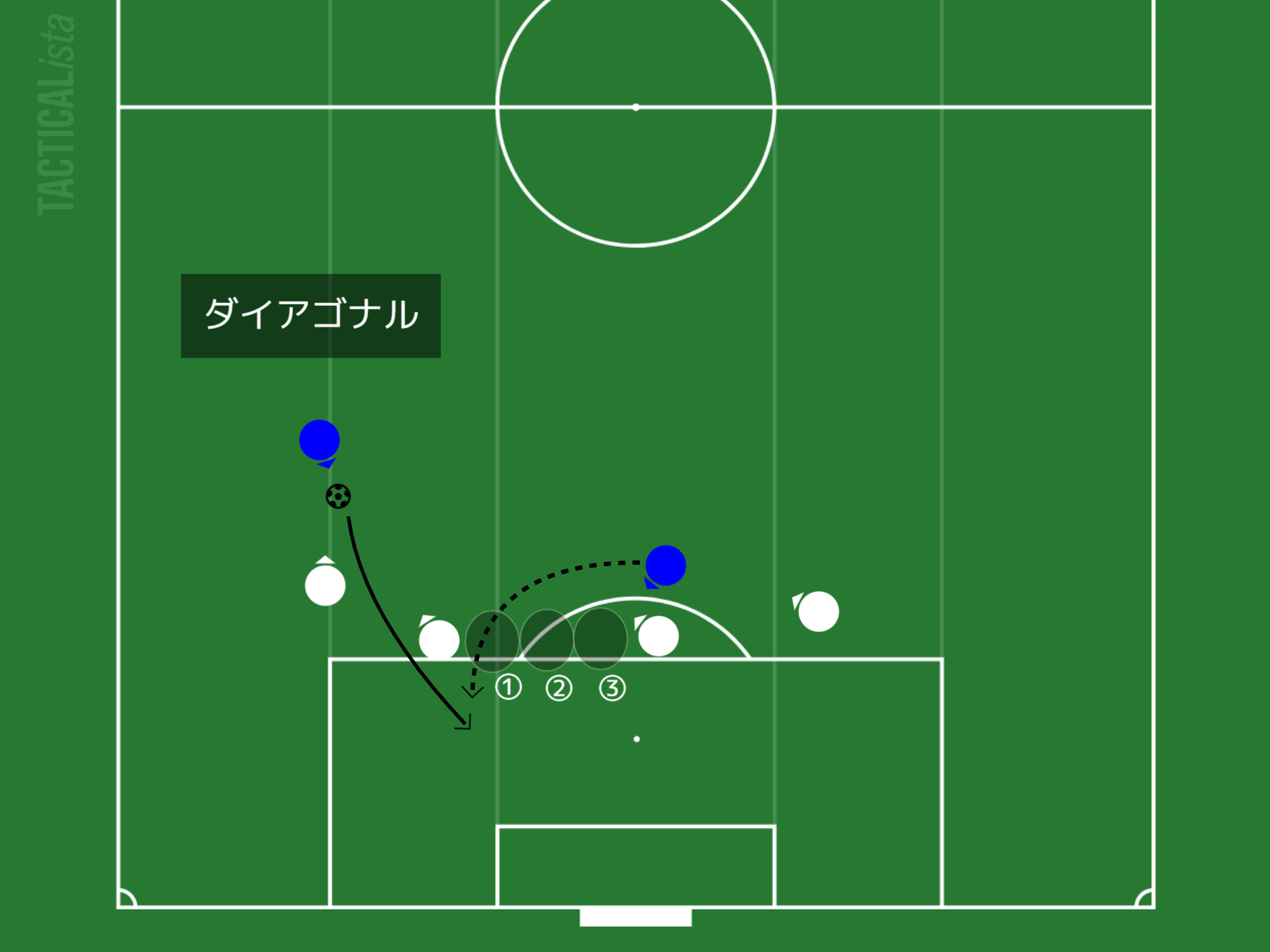 蹴慣 3つの動き 母指球シュート ストライカー専門コーチ 長谷川太郎の奥義伝授 Footballista フットボリスタ